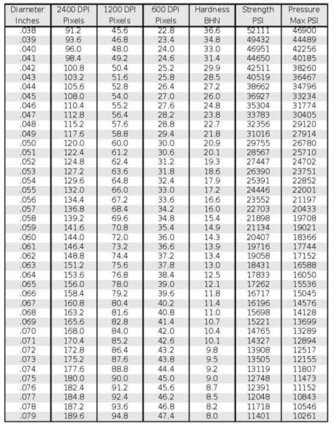 lee hardness chart